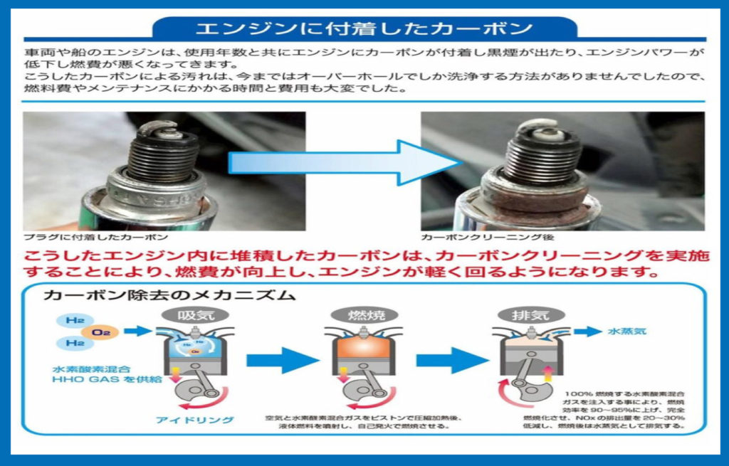 法人 企業の皆様へ 神奈川県 エンジン カーボンクリーニング グッドワンヨコハマ